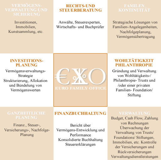 Euro Family Office. The professional services necessary to manage wealth